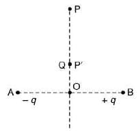 JEE Main Previous Year Questions (2016-2025): Electrostatics- 1