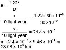 JEE Main Previous Year Questions (2016- 2025): Ray & Wave Optics- 2 | Physics for Airmen Group X - Airforce X Y / Indian Navy SSR