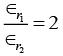 JEE Main Previous Year Questions (2016- 2025): Ray & Wave Optics- 1 | Physics for Airmen Group X - Airforce X Y / Indian Navy SSR