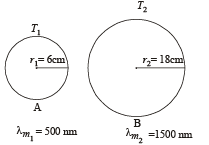 Integer Answer Type Questions: Heat & Thermodynamics | JEE Advanced