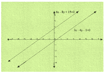 Ex-3.2 Pair Of Linear Equations In Two Variables (Part - 2), Class 10, Math RD Sharma Solutions | Extra Documents, Videos & Tests for Class 10