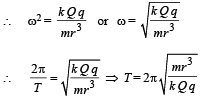 JEE Advanced (Subjective Type Questions): Electrostatics- 1 | Chapter-wise Tests for JEE Main & Advanced