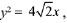 JEE Main Previous Year Questions (2016- 2025): Conic Sections | Mathematics for Airmen Group X - Airforce X Y / Indian Navy SSR