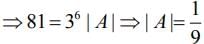 JEE Main Previous Year Questions (2016- 2025): Matrices and Determinants