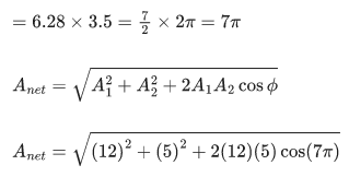 JEE Main Previous year questions (2021-23): Waves