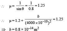 JEE Advanced (Subjective Type Questions): Ray & Wave Optics- 1 | Chapter-wise Tests for JEE Main & Advanced
