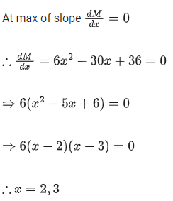 JEE Main Previous Year Questions (2016- 2025): Applications of Derivatives