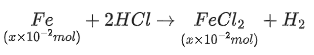 JEE Main Previous year questions (2021-23): Redox Reactions
