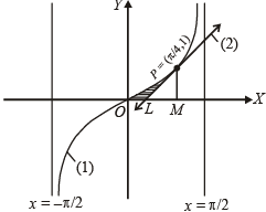 JEE Advanced (Subjective Type Questions): Definite Integrals & Applications of Integrals - 1 | Chapter-wise Tests for JEE Main & Advanced