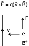 JEE Main Previous Year Questions (2016-2025): Electrostatics- 2