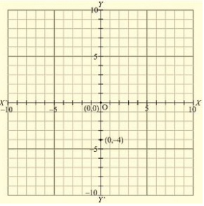 RD Sharma Solutions Ex-11.1, Coordinate Geometry, Class 9, Maths | RD Sharma Solutions for Class 9 Mathematics