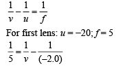 JEE Main Previous Year Questions (2016- 2025): Ray & Wave Optics- 1 | Physics for Airmen Group X - Airforce X Y / Indian Navy SSR