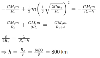 JEE Main Previous Year Questions (2021-23): Gravitation
