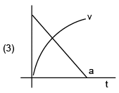 JEE Main Previous Year Questions (2016- 2025): Laws of Motion