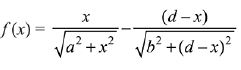 JEE Main Previous Year Questions (2016- 2025): Applications of Derivatives
