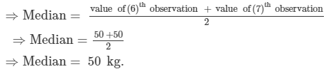 Ex-23.4, Data Handling II Central Values, Class 7, Math RD Sharma Solutions | RD Sharma Solutions for Class 7 Mathematics
