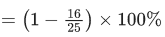 JEE Main Previous Year Questions (2021-23): Gravitation