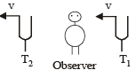 JEE Advanced (Subjective Type Questions): Waves | Chapter-wise Tests for JEE Main & Advanced
