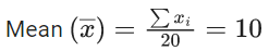 JEE Main Previous Year Questions (2021-23): Miscellaneous (Sets, Relations and Statistics)