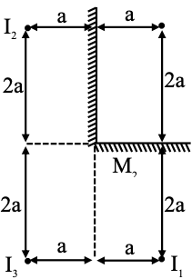JEE Main Previous year questions (2022-23): Ray & Wave Optics - 2