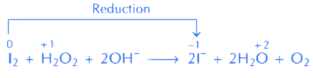 JEE Main Previous year questions (2021-23): Redox Reactions