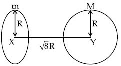 JEE Main Previous Year Questions (2021-23): Gravitation