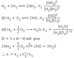 NEET Previous Year Questions (2014-2024): Equilibrium | Chemistry Class 11