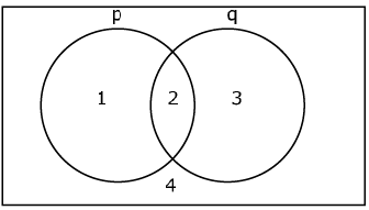 JEE Main Previous Year Questions (2021-23): Miscellaneous (Mathematical Reasoning)