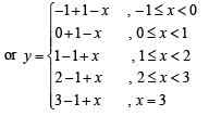 JEE Advanced (Subjective Type Questions): Limits, Continuity & Differentiability | Chapter-wise Tests for JEE Main & Advanced