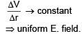 JEE Main Previous Year Questions (2016-2025): Electrostatics- 2