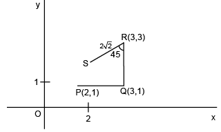 JEE Main Previous Year Questions (2016- 2025): Complex Numbers