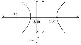 JEE Main Previous Year Questions (2016- 2025): Conic Sections | Mathematics for Airmen Group X - Airforce X Y / Indian Navy SSR