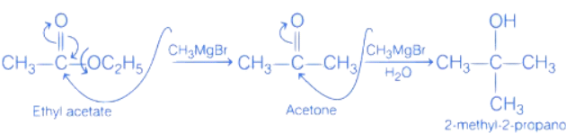 JEE Main Previous Year Questions (2016- 2025): Alcohols, Phenols & Ethers