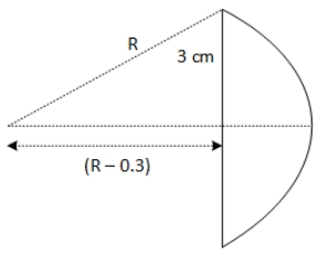 JEE Main Previous year questions (2022-23): Ray & Wave Optics - 2