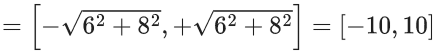 JEE Main Previous year questions (2021-23): Quadratic Equation and Inequations (Inequalities)