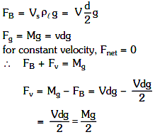 NEET Previous Year Questions (2014-2025): Mechanical Properties of Fluids | Physics Class 11