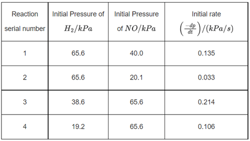 JEE Main Previous Year Questions (2016- 2025): Chemical Kinetics & Nuclear Chemistry
