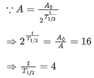 JEE Previous year questions (2021-22): Atom & Nuclei