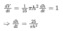 JEE Main Previous Year Questions (2016- 2025): Applications of Derivatives