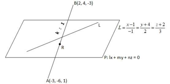 JEE Main Previous year questions (2021-23): Vector Algebra and Three Dimensional Geometry - 2