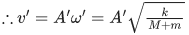 JEE Main Previous year questions (2021-23): Waves