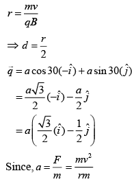 JEE Main Previous Year Questions (2016- 2025): Moving Charges & Magnetism- 1