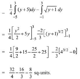 JEE Main Previous Year Questions (2016- 2025): Definite Integrals and Applications of Integrals
