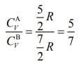 JEE Main Previous Year Questions (2016- 2025): Heat & Thermodynamics- 1 | Physics for Airmen Group X - Airforce X Y / Indian Navy SSR