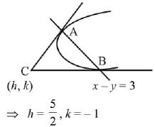 JEE Main Previous Year Questions (2016- 2025): Applications of Derivatives