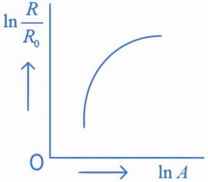JEE Previous year questions (2021-22): Atom & Nuclei