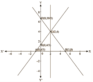 RD Sharma Solutions Ex-13.3, (Part -3), Linear Equation In Two Variables, Class 9, Maths | RD Sharma Solutions for Class 9 Mathematics