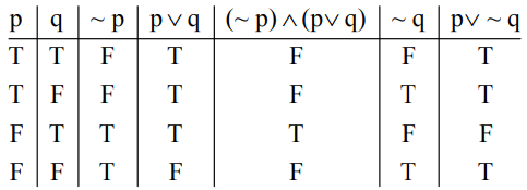 JEE Main Previous Year Questions (2021-23): Miscellaneous (Mathematical Reasoning)