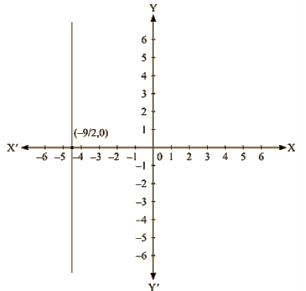 RD Sharma Solutions Ex-13.4, Linear Equation In Two Variables, Class 9, Maths | RD Sharma Solutions for Class 9 Mathematics
