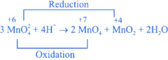 JEE Main Previous year questions (2021-23): Redox Reactions